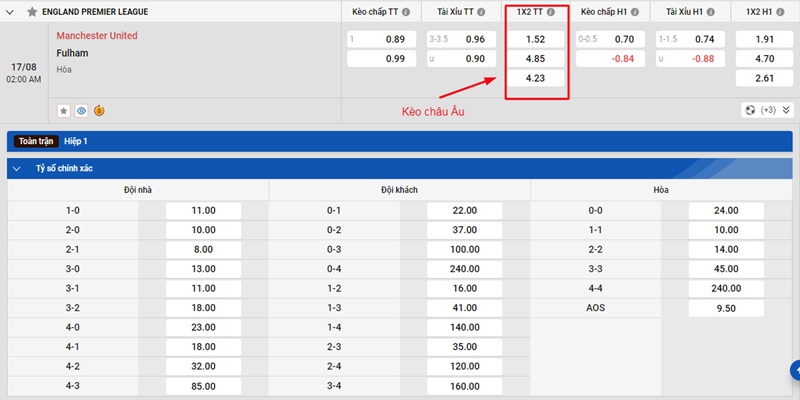 Ví dụ thực tế về kèo 1x2